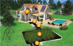 circuit-assainissement